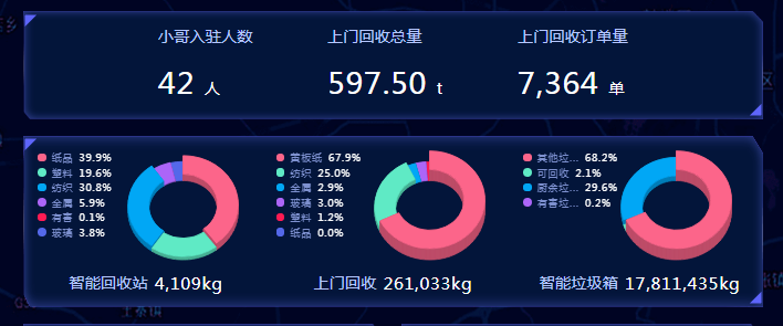 智能垃圾分類平臺,華展環境,貓先生垃圾分類 智能垃圾分類平臺,華展環境,貓先生垃圾分類