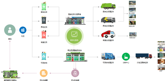 貓先生垃圾分類，智能分類垃圾房，分類垃圾亭，回收運營模式