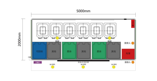 垃圾房布局圖，智能垃圾房，垃圾分類收集點，回收站生產(chǎn)廠家，垃圾分類收集點