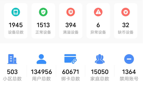 貓先生智能廢品回收箱，再生資源收集柜，小區垃圾回收站生產廠家